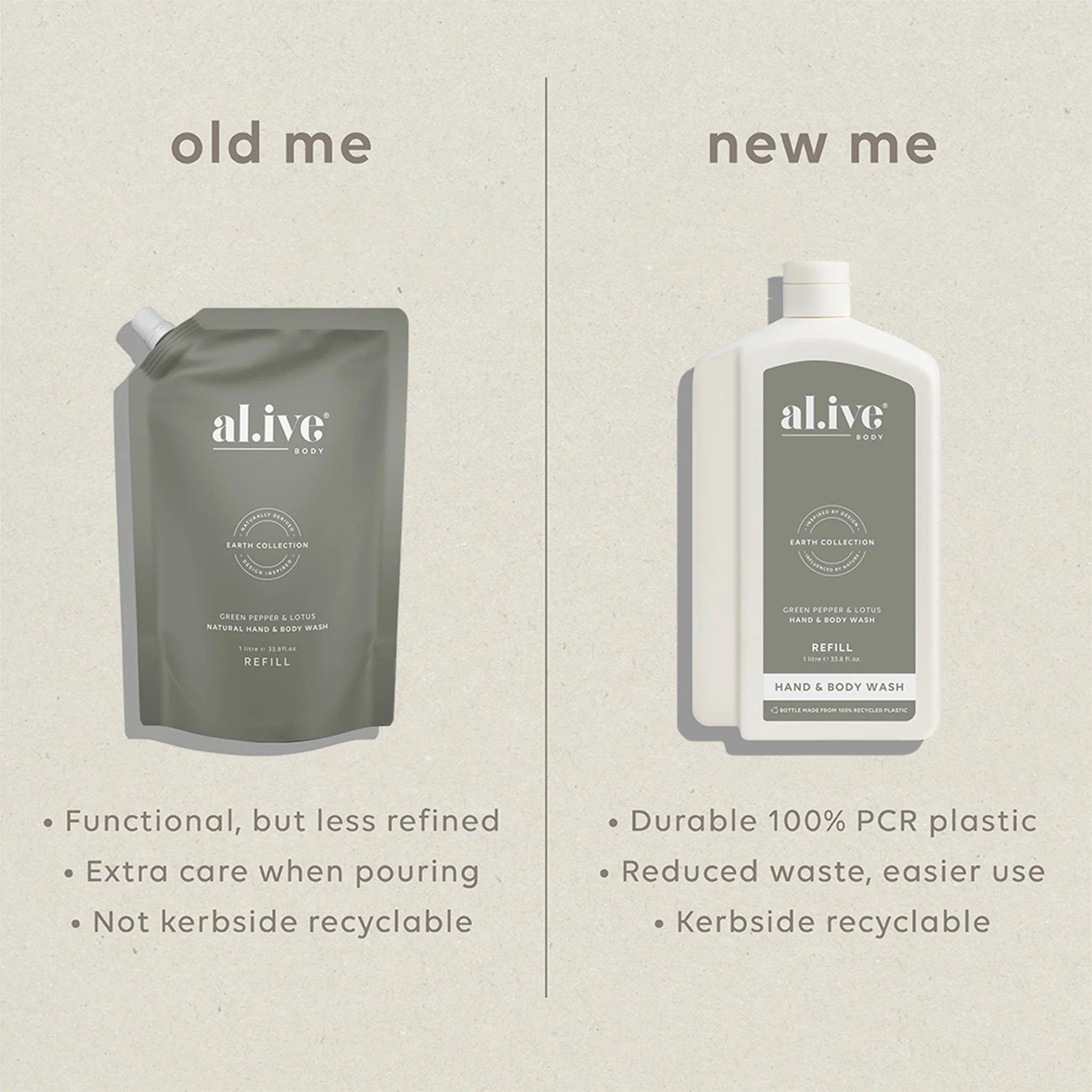 AL.IVE Wash Refill - Green Pepper and Lotus